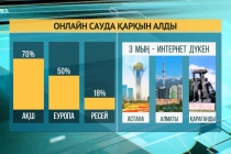 Экономика: 5 жылдан кейін Қазақстанда ғаламтор-бизнес қарқын алады